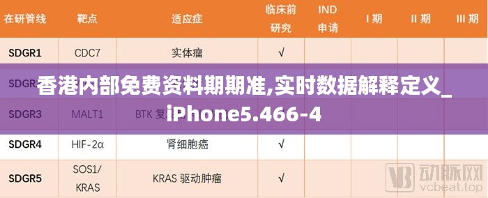 香港内部免费资料期期准,实时数据解释定义_iPhone5.466-4