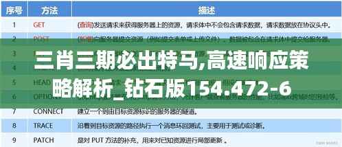 三肖三期必出特马,高速响应策略解析_钻石版154.472-6