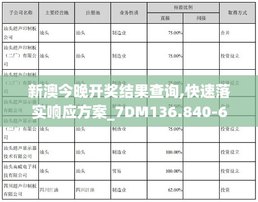 新澳今晚开奖结果查询,快速落实响应方案_7DM136.840-6