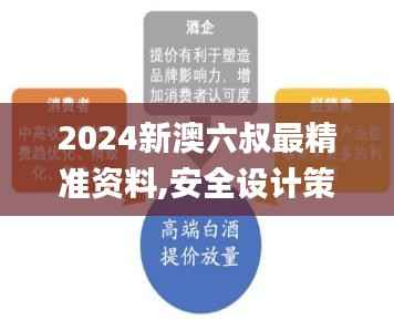 2024新澳六叔最精准资料,安全设计策略解析_UHD款31.763-7