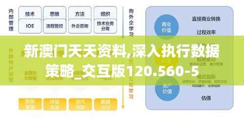 新澳门天天资料,深入执行数据策略_交互版120.560-5