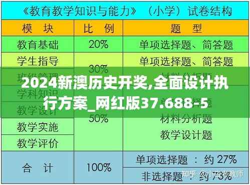 2024新澳历史开奖,全面设计执行方案_网红版37.688-5