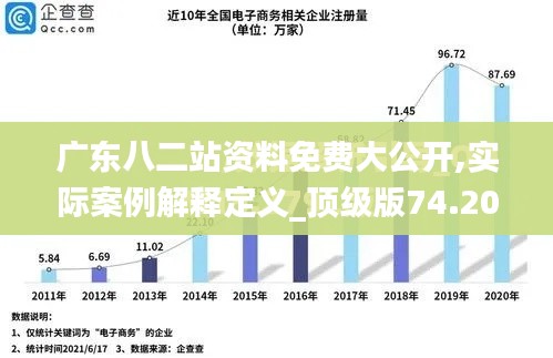 广东八二站资料免费大公开,实际案例解释定义_顶级版74.203-9