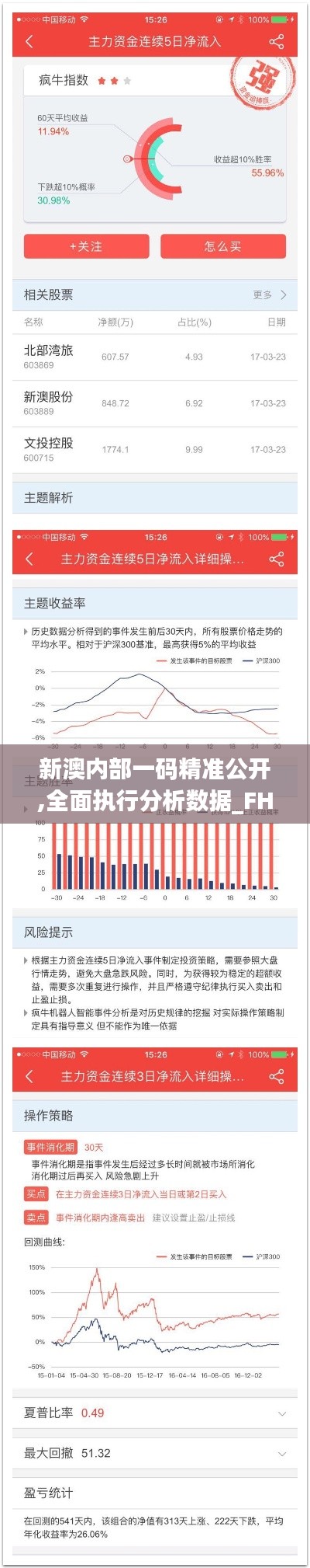 新澳内部一码精准公开,全面执行分析数据_FHD96.401-8