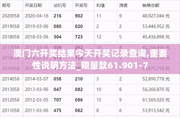 澳门六开奖结果今天开奖记录查询,重要性说明方法_限量款61.901-7