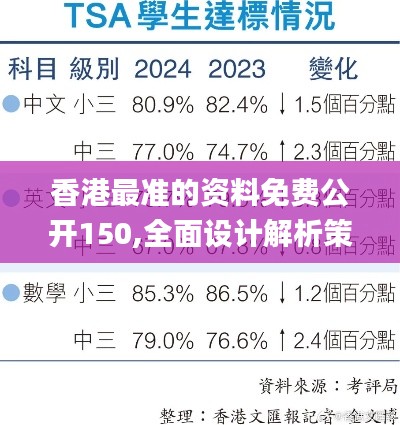 香港最准的资料免费公开150,全面设计解析策略_Tizen192.786-3