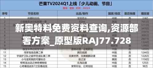 新奥特料免费资料查询,资源部署方案_原型版RAJ77.728