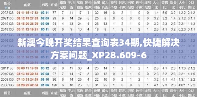 新澳今晚开奖结果查询表34期,快捷解决方案问题_XP28.609-6