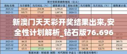 新澳门天天彩开奖结果出来,安全性计划解析_钻石版76.696-1