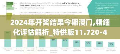 2024年开奖结果今期澳门,精细化评估解析_特供版11.720-4