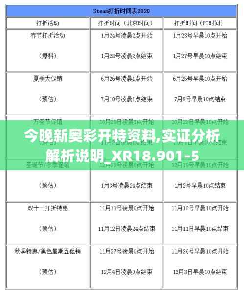 今晚新奥彩开特资料,实证分析解析说明_XR18.901-5