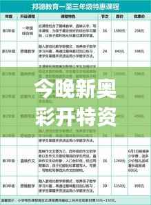 今晚新奥彩开特资料,实证分析解析说明_XR18.901-5