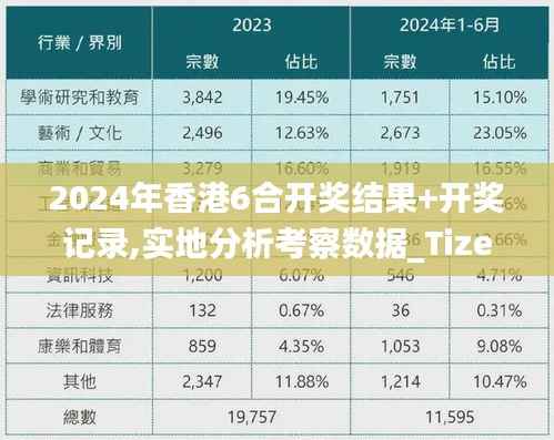 2024年香港6合开奖结果+开奖记录,实地分析考察数据_Tizen129.205-8
