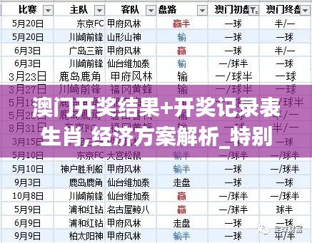 澳门开奖结果+开奖记录表生肖,经济方案解析_特别版56.535-3
