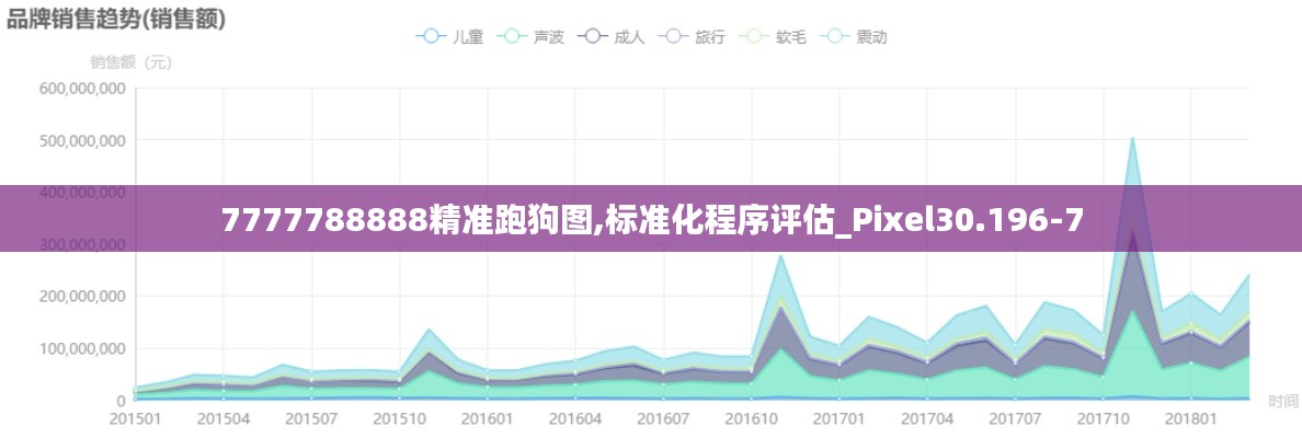 7777788888精准跑狗图,标准化程序评估_Pixel30.196-7