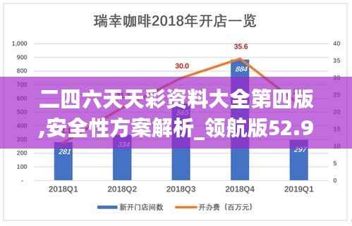 二四六天天彩资料大全第四版,安全性方案解析_领航版52.914-3
