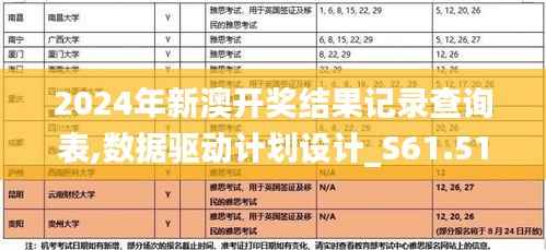 2024年新澳开奖结果记录查询表,数据驱动计划设计_S61.512-9