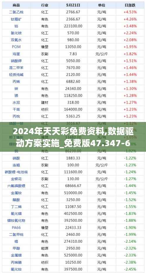 2024年天天彩免费资料,数据驱动方案实施_免费版47.347-6