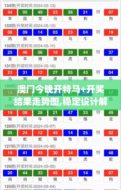 澳门今晚开特马+开奖结果走势图,稳定设计解析_冒险款56.663-6