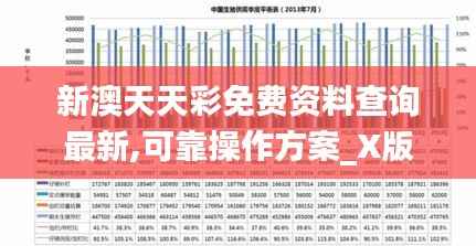 新澳天天彩免费资料查询最新,可靠操作方案_X版62.639-7