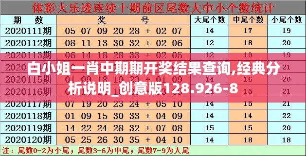 白小姐一肖中期期开奖结果查询,经典分析说明_创意版128.926-8
