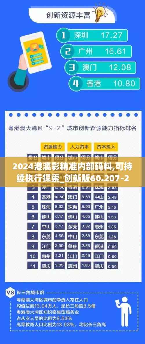 2024港澳彩精准内部码料,可持续执行探索_创新版60.207-2
