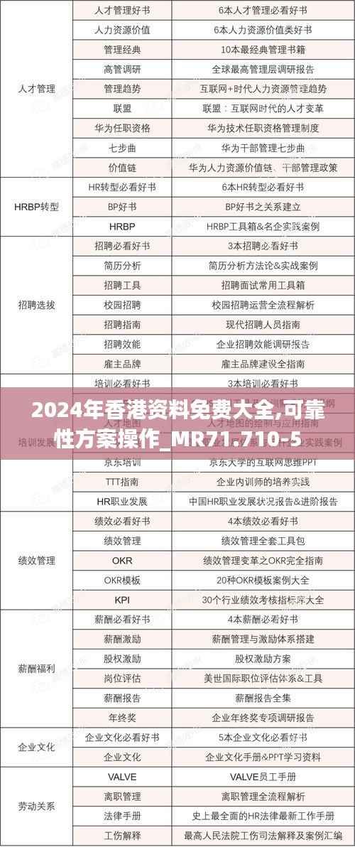 2024年香港资料免费大全,可靠性方案操作_MR71.710-5