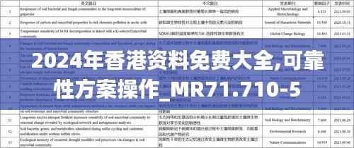 2024年香港资料免费大全,可靠性方案操作_MR71.710-5