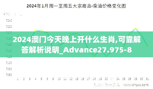 2024澳门今天晚上开什么生肖,可靠解答解析说明_Advance27.975-8