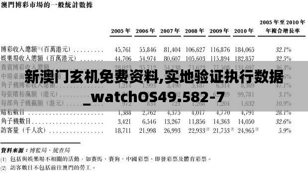 新澳门玄机免费资料,实地验证执行数据_watchOS49.582-7