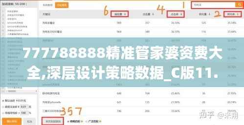 777788888精准管家婆资费大全,深层设计策略数据_C版11.154-5