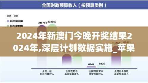2024年新澳门今晚开奖结果2024年,深层计划数据实施_苹果56.270-8