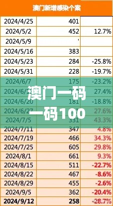 澳门一码一码100准确河南,实地数据验证设计_高级款14.994-2