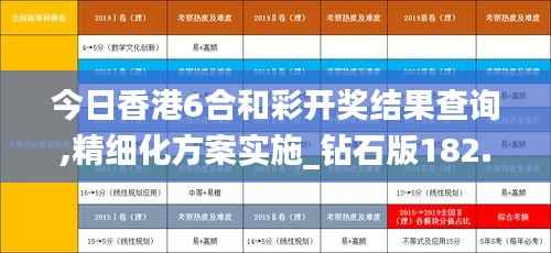 今日香港6合和彩开奖结果查询,精细化方案实施_钻石版182.965-3