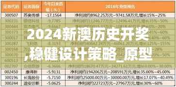 2024新澳历史开奖,稳健设计策略_原型版QSQ54.694