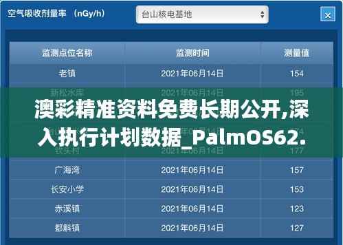 澳彩精准资料免费长期公开,深入执行计划数据_PalmOS62.473-7
