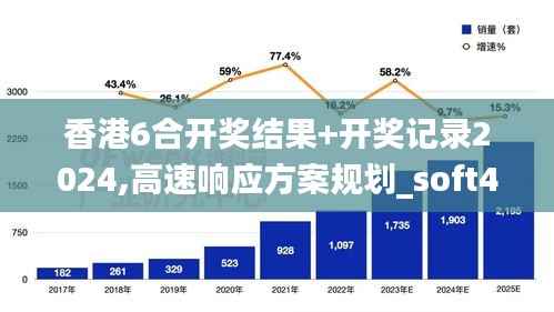 香港6合开奖结果+开奖记录2024,高速响应方案规划_soft46.577-6