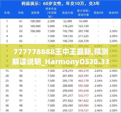 777778888王中王最新,预测解读说明_HarmonyOS20.331-8