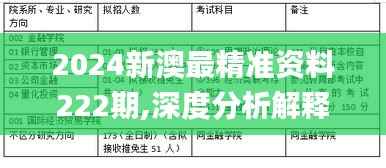2024新澳最精准资料222期,深度分析解释定义_X版86.337-3