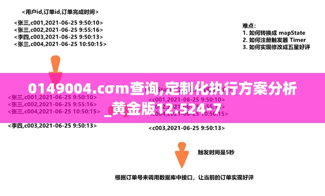 0149004.cσm查询,定制化执行方案分析_黄金版12.524-7