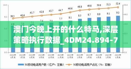 澳门今晚上开的什么特马,深层策略执行数据_4DM24.894-7