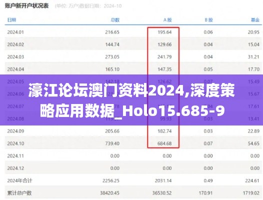濠江论坛澳门资料2024,深度策略应用数据_Holo15.685-9