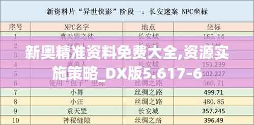 新奥精准资料免费大全,资源实施策略_DX版5.617-6