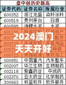 2024澳门天天开好彩,精准分析实施步骤_XT20.804-2