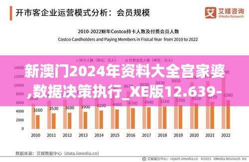 新澳门2024年资料大全宫家婆,数据决策执行_XE版12.639-5