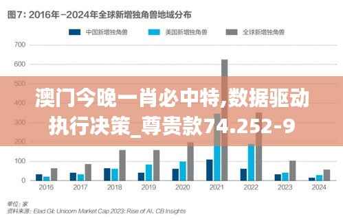 澳门今晚一肖必中特,数据驱动执行决策_尊贵款74.252-9