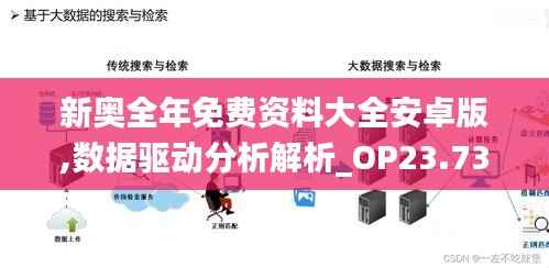 新奥全年免费资料大全安卓版,数据驱动分析解析_OP23.735-8