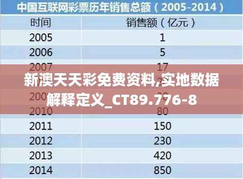 新澳天天彩免费资料,实地数据解释定义_CT89.776-8