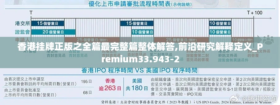 香港挂牌正版之全篇最完整篇整体解答,前沿研究解释定义_Premium33.943-2