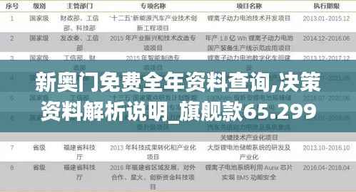 新奥门免费全年资料查询,决策资料解析说明_旗舰款65.299-6